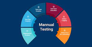 Common Challenges in Manual Software Testing and How to Overcome Them